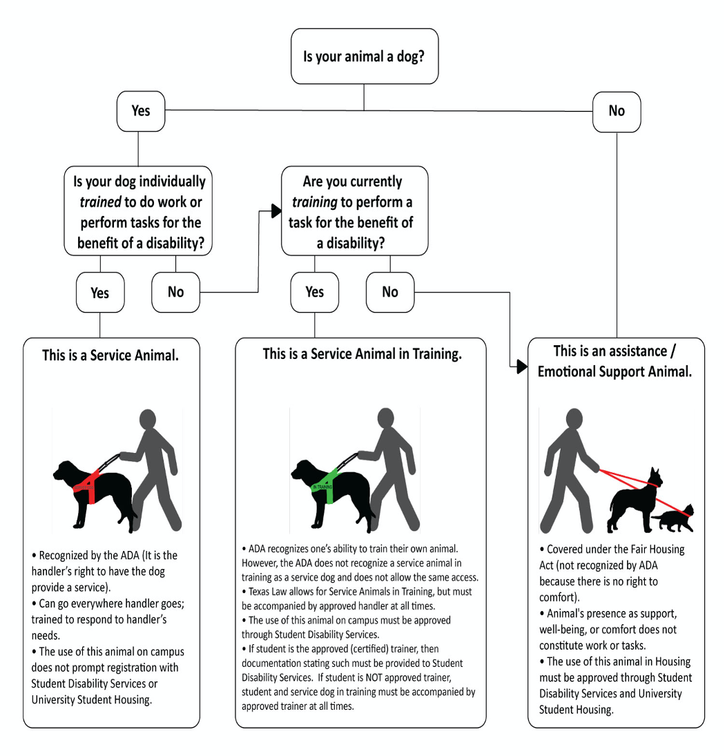 service animal classification chart